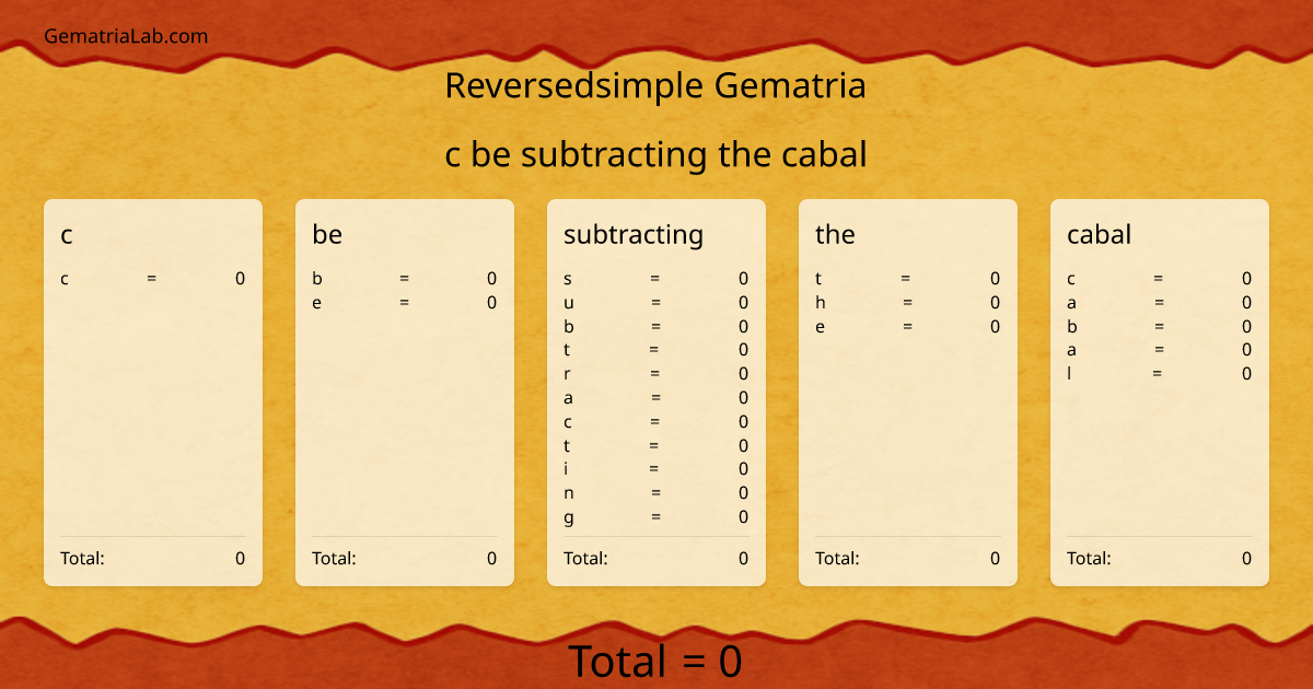 c be subtracting the cabal in reversedsimple Gematria